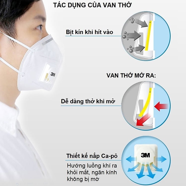 Khẩu Trang 3M 9501V+